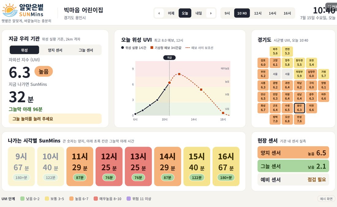 기관 대시보드 화면