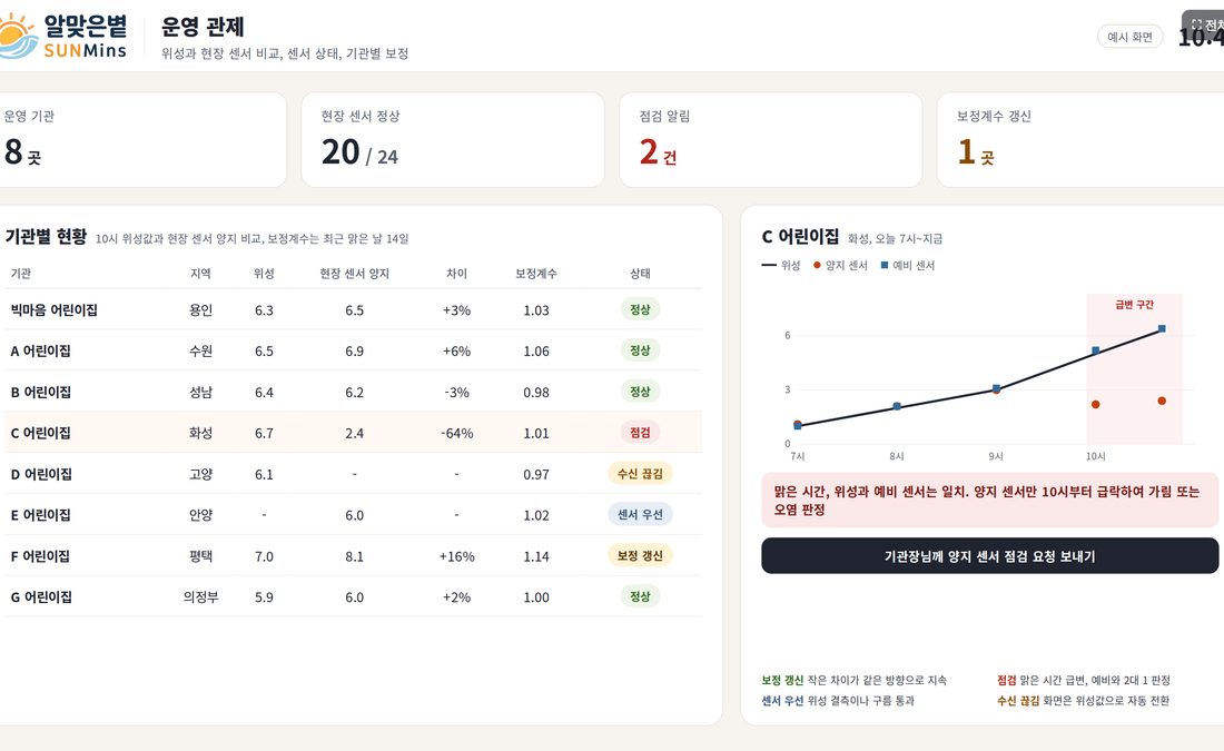 관제 화면